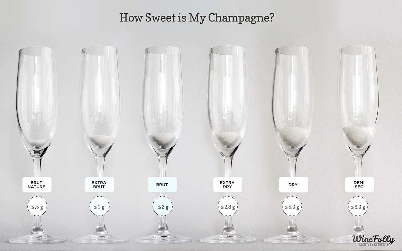 Which Champagne Is Sweet: Finding the Perfect Sweet Sparkler