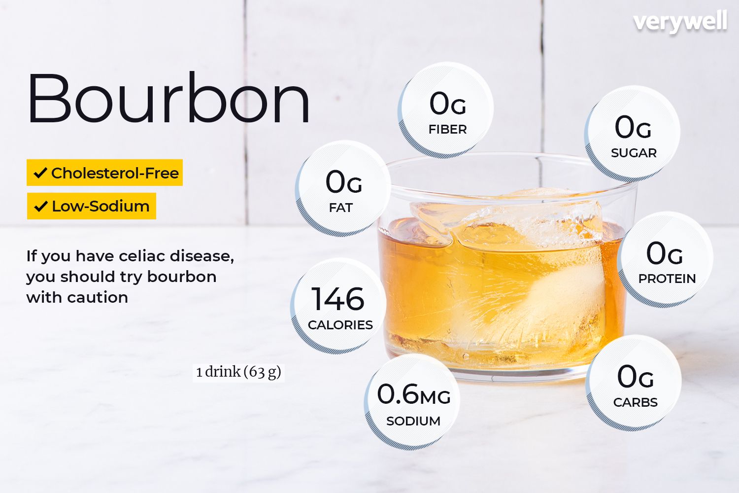 Is Bourbon Gluten-Free: Understanding Gluten in Spirits