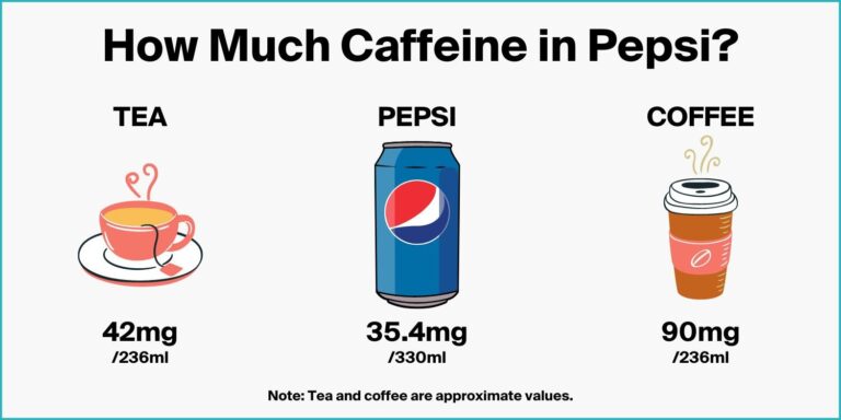 Does Diet Pepsi Have Caffeine: Unveiling the Caffeine Content