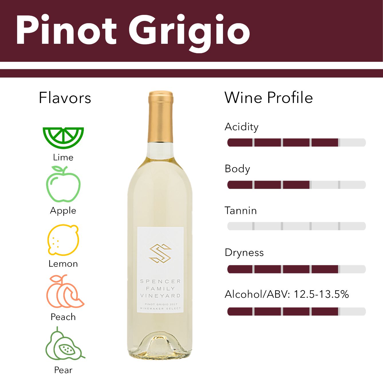 Is Pinot Grigio Sweet: Savoring the Subtleties