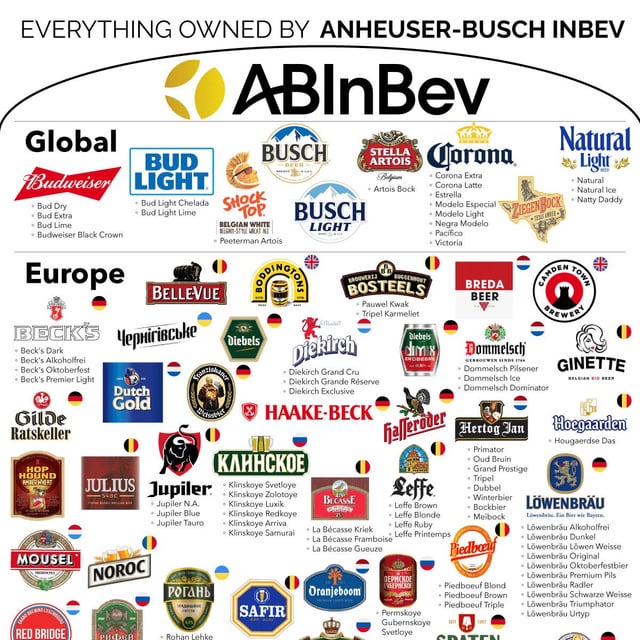 What Beer Does Anheuser Busch Make: Brewing Giants’ Offerings