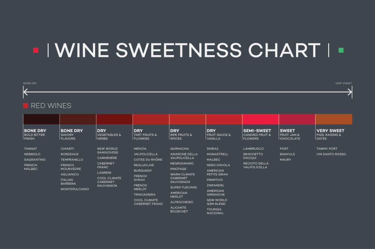 Is Cabernet Sauvignon Sweet: Exploring the Sweet Side